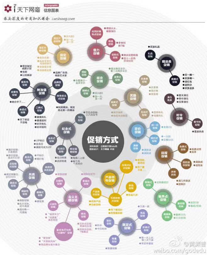 营销管理 ——商业环境认识