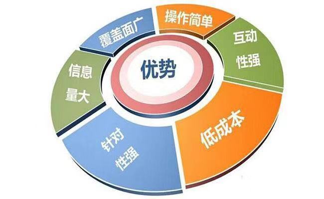 营销管理 ——成本领先优势